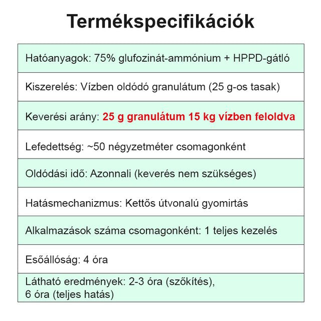 Két az egyben erős hatású gyomirtó szer