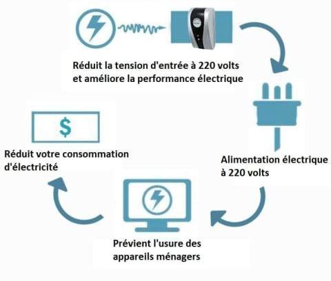 Okosotthoni Energiatakarékos Doboz(🔥Vásárolj 1-et, kapsz 1-et ingyen🔥)
