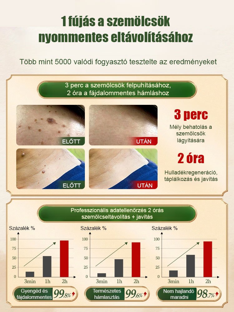 【A szemölcs eltávolítása nem ismétlődik】 Yi Baisui You Monkey antibakteriális folyadék