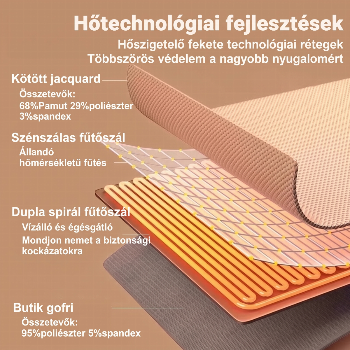 🔥Időkorlátozott akció — 50% KEDVEZMÉNY! ❄️ Maradj Meleg Egész Télen — Hordozható Elektromos Fűthető Takaró Kendő